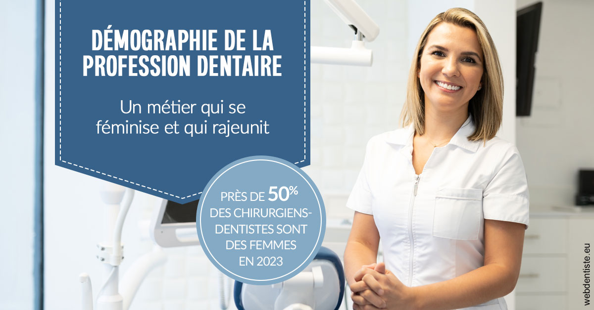 https://www.orthosante.be/Démographie de la profession dentaire 1