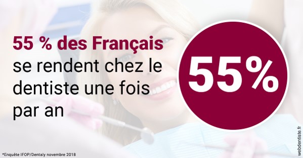 https://www.orthosante.be/55 % des Français 1